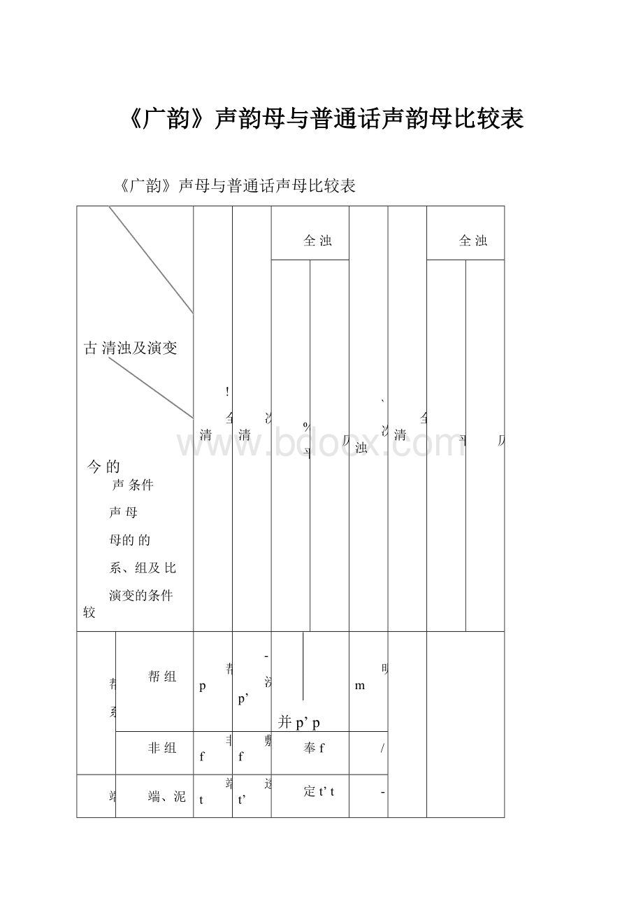 《广韵》声韵母与普通话声韵母比较表.docx_第1页