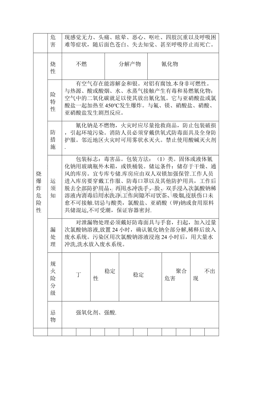 危险化学品特性表第6类 有毒品.docx_第2页