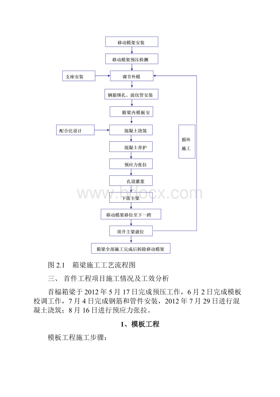 首件制总结箱梁.docx_第3页