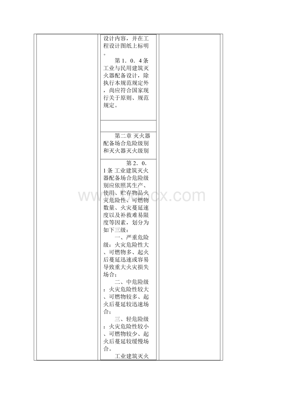 建筑工程灭火器配置标准规范.docx_第2页