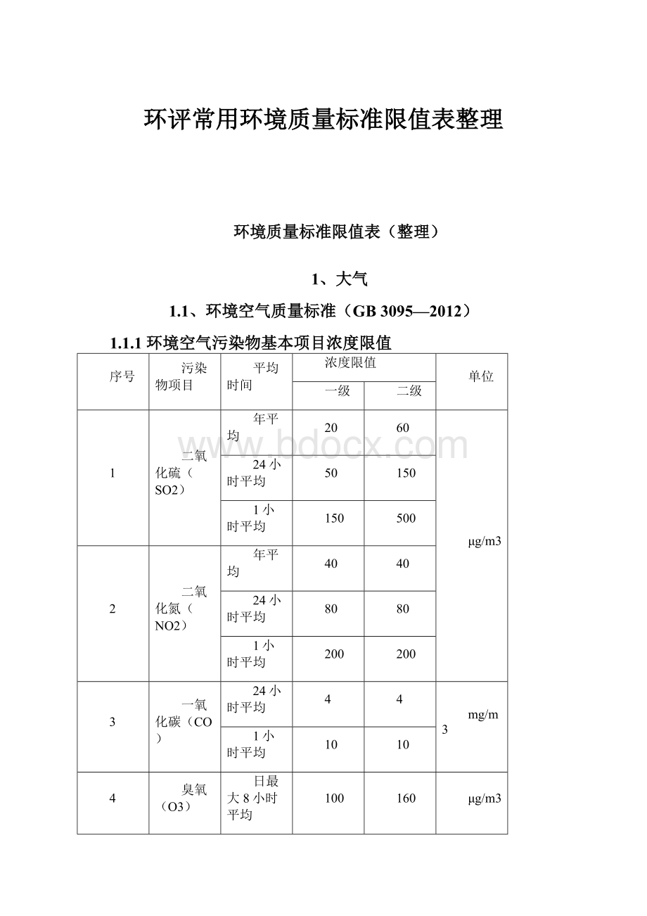 环评常用环境质量标准限值表整理.docx_第1页