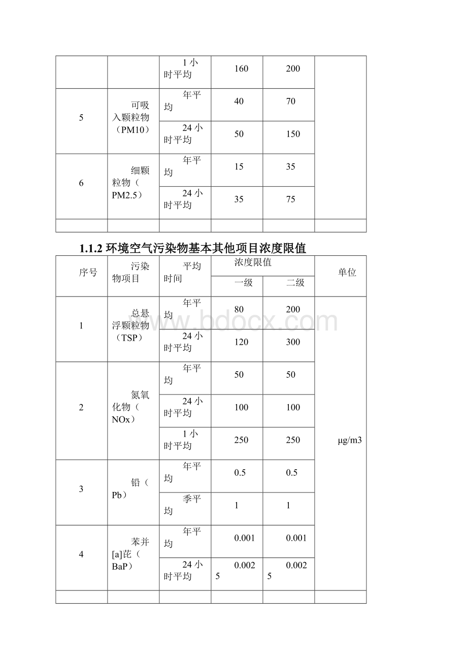 环评常用环境质量标准限值表整理.docx_第2页