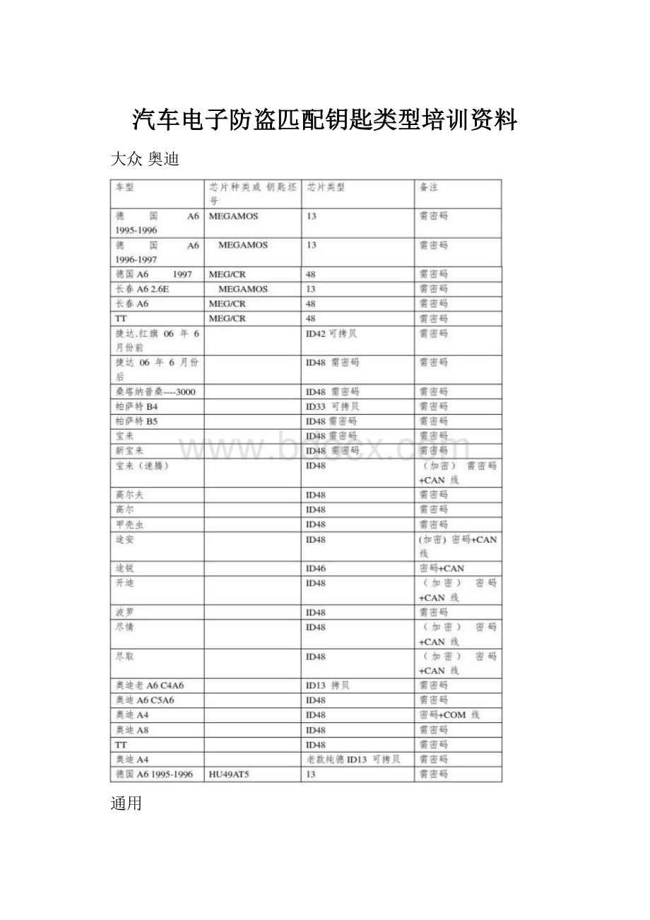 汽车电子防盗匹配钥匙类型培训资料.docx_第1页