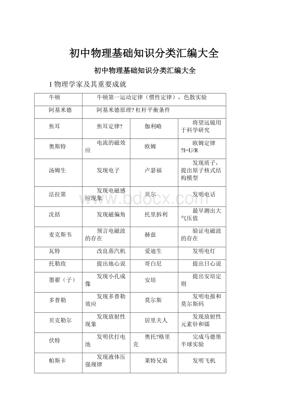 初中物理基础知识分类汇编大全.docx