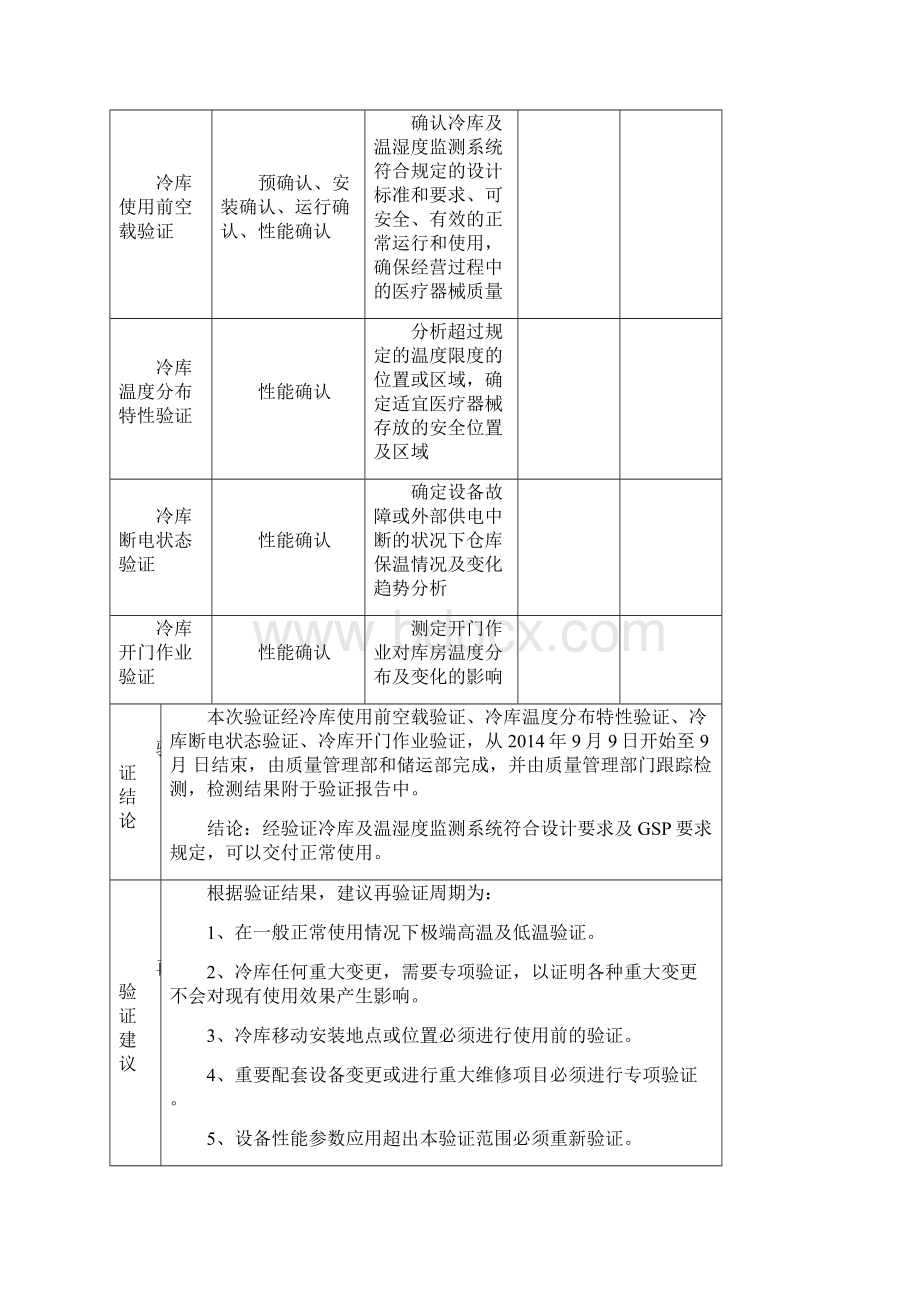 医疗器械冷库验证报告.docx_第3页