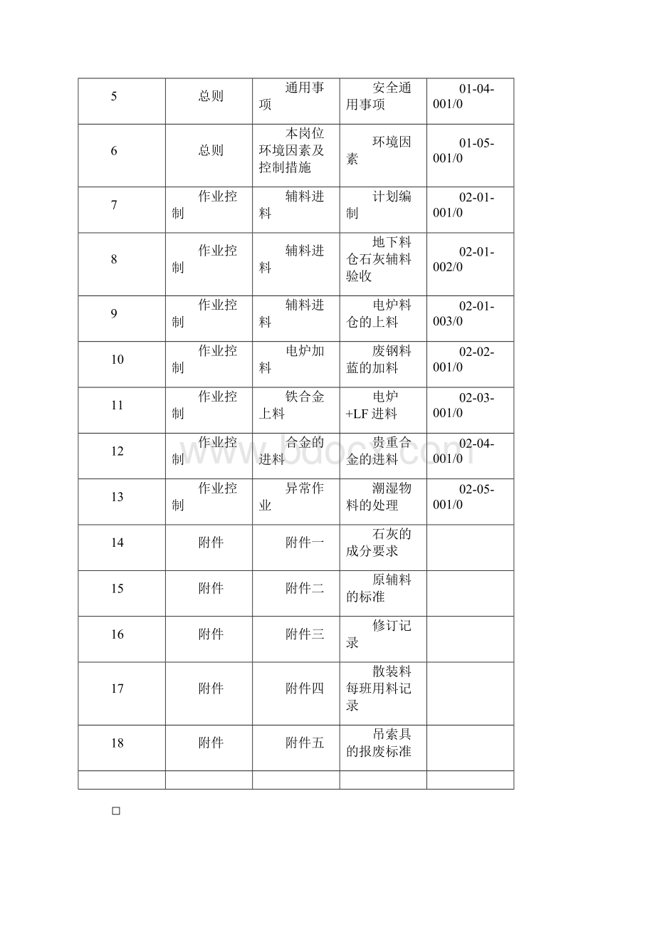 股份炼钢厂原料作业区电炉散装料作业指导书完成版上传终版.docx_第2页