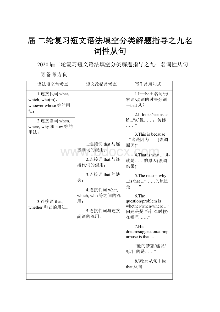 届二轮复习短文语法填空分类解题指导之九名词性从句.docx_第1页