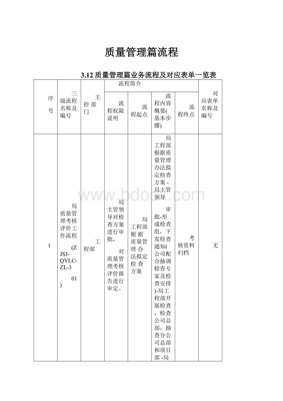 质量管理篇流程.docx_第1页