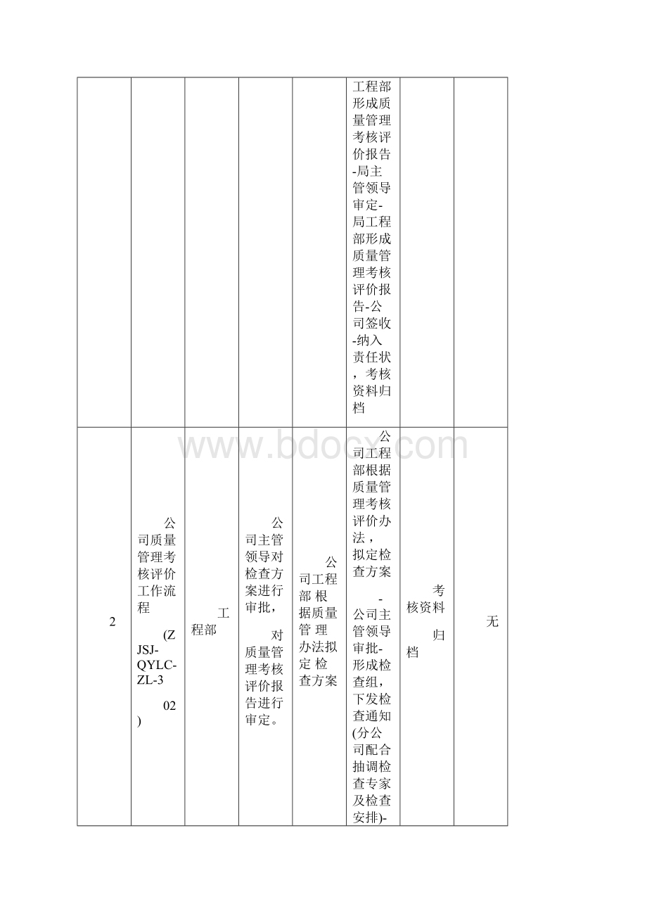 质量管理篇流程.docx_第2页