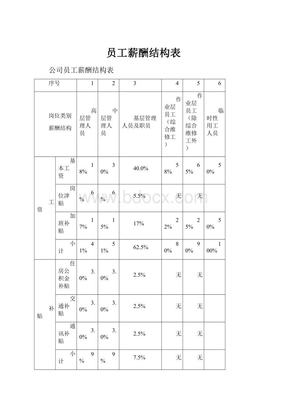 员工薪酬结构表.docx_第1页