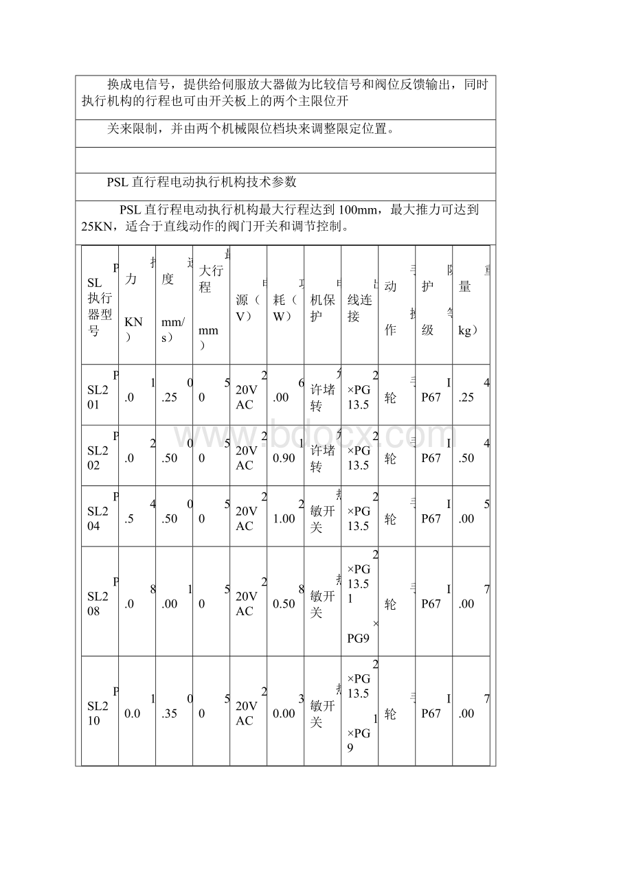 psl204电动执行器说明书.docx_第3页