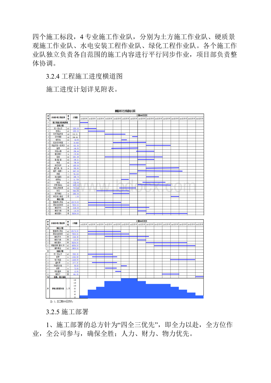 3 施工进度计划和各阶段进度的保证措施文档格式.docx_第3页