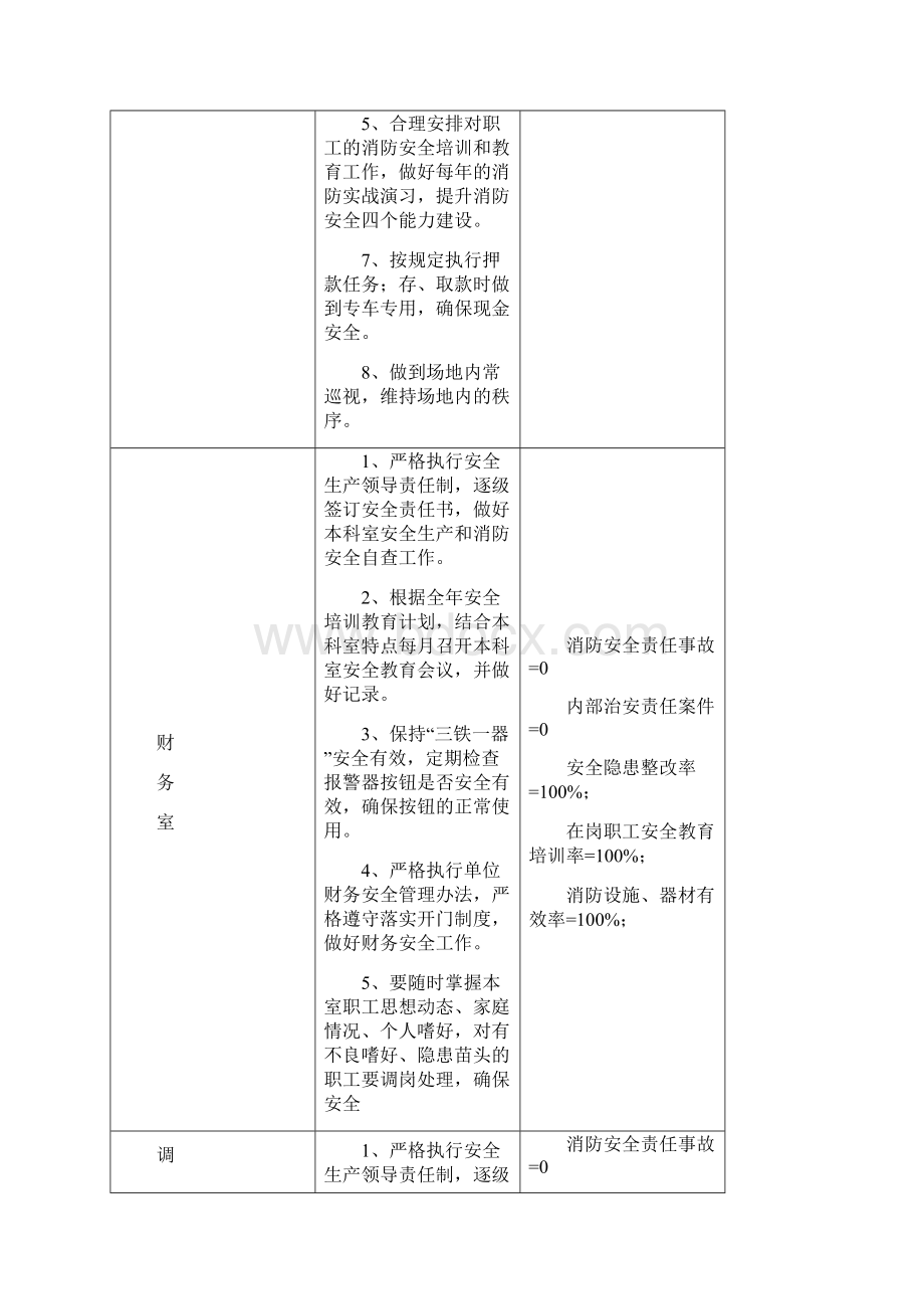 安全生产管理指标分解表及控制指标.docx_第3页