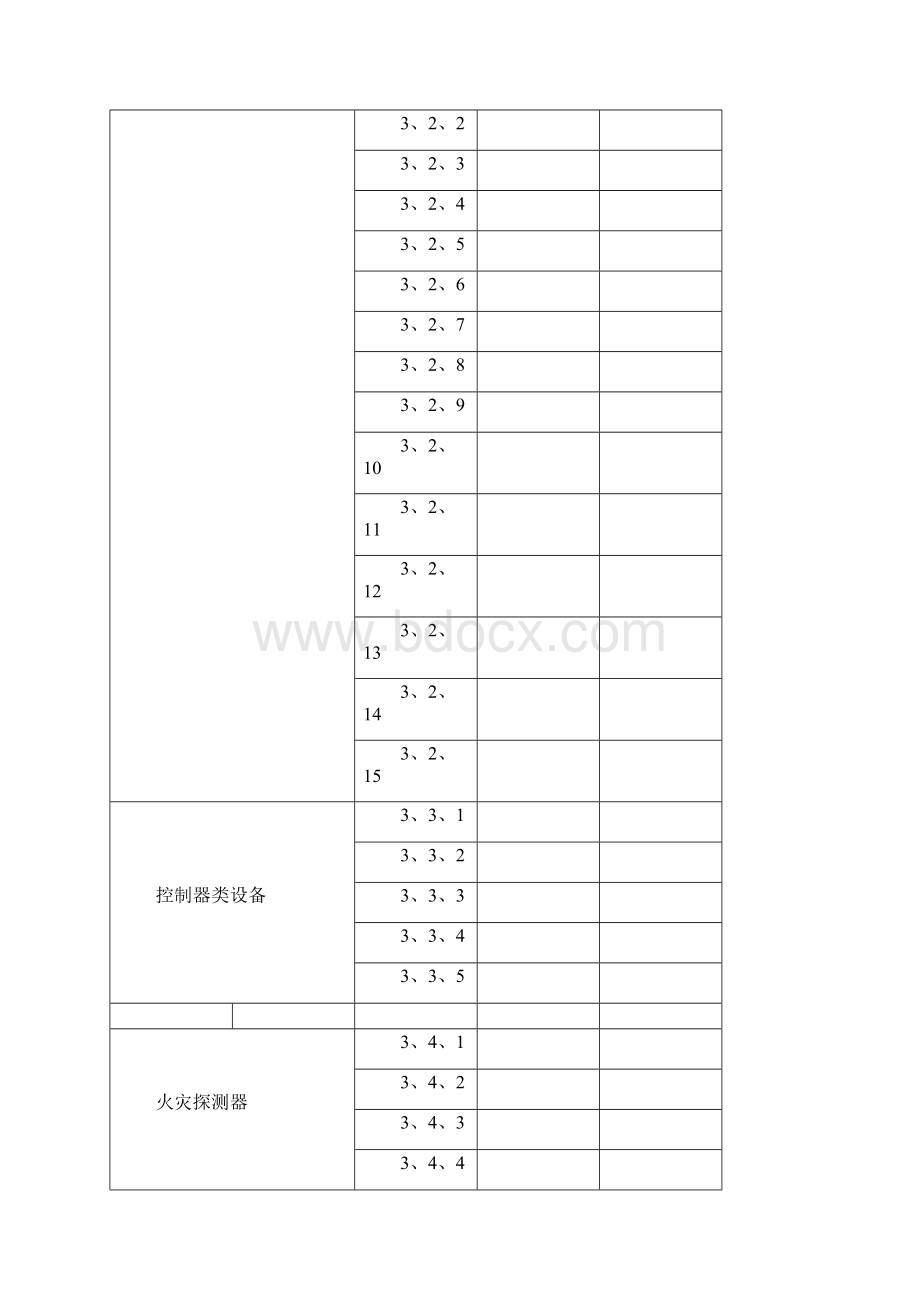 火灾自动报警系统验收表格.docx_第3页