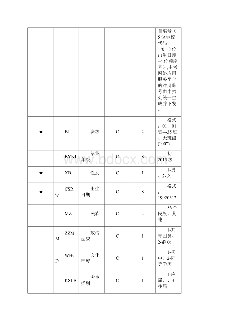 整理大连中考中考报名表结构说明.docx_第2页