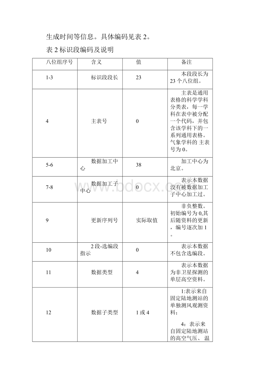 4国内高空观测数据BUFR编码格式V10.docx_第3页