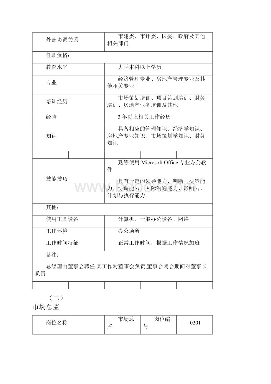 房地产岗位说明书1.docx_第3页