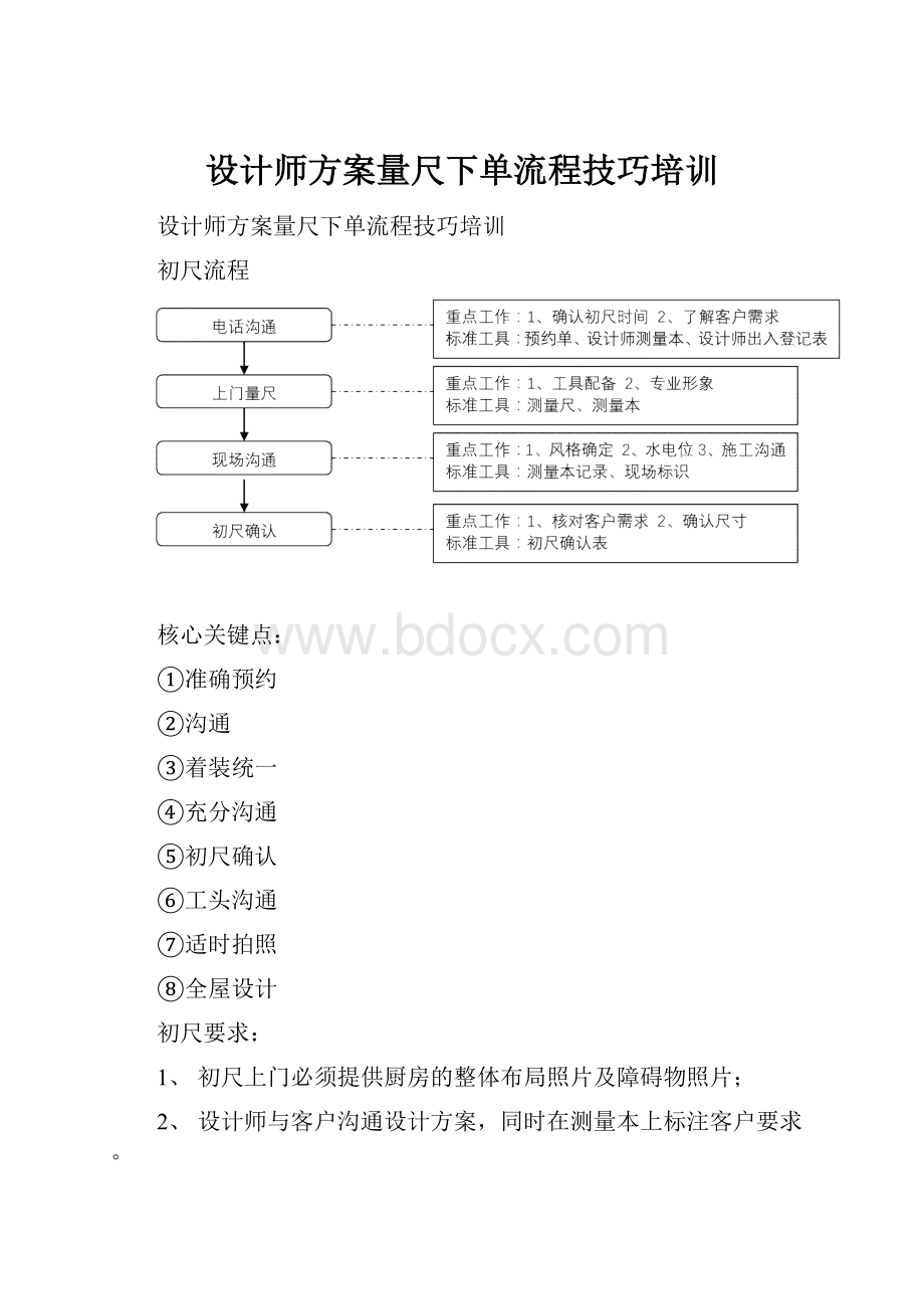 设计师方案量尺下单流程技巧培训.docx_第1页