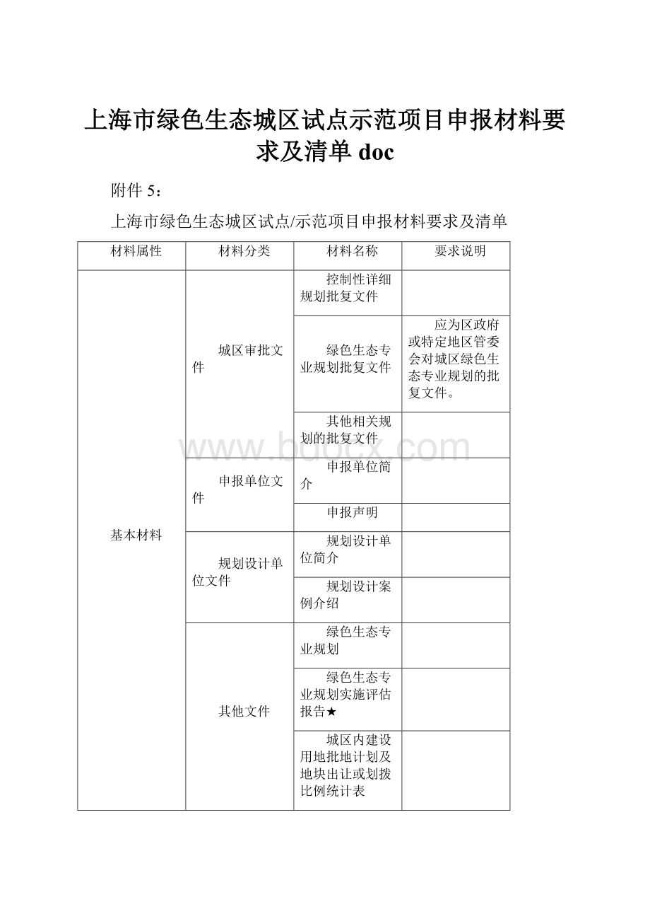 上海市绿色生态城区试点示范项目申报材料要求及清单doc.docx