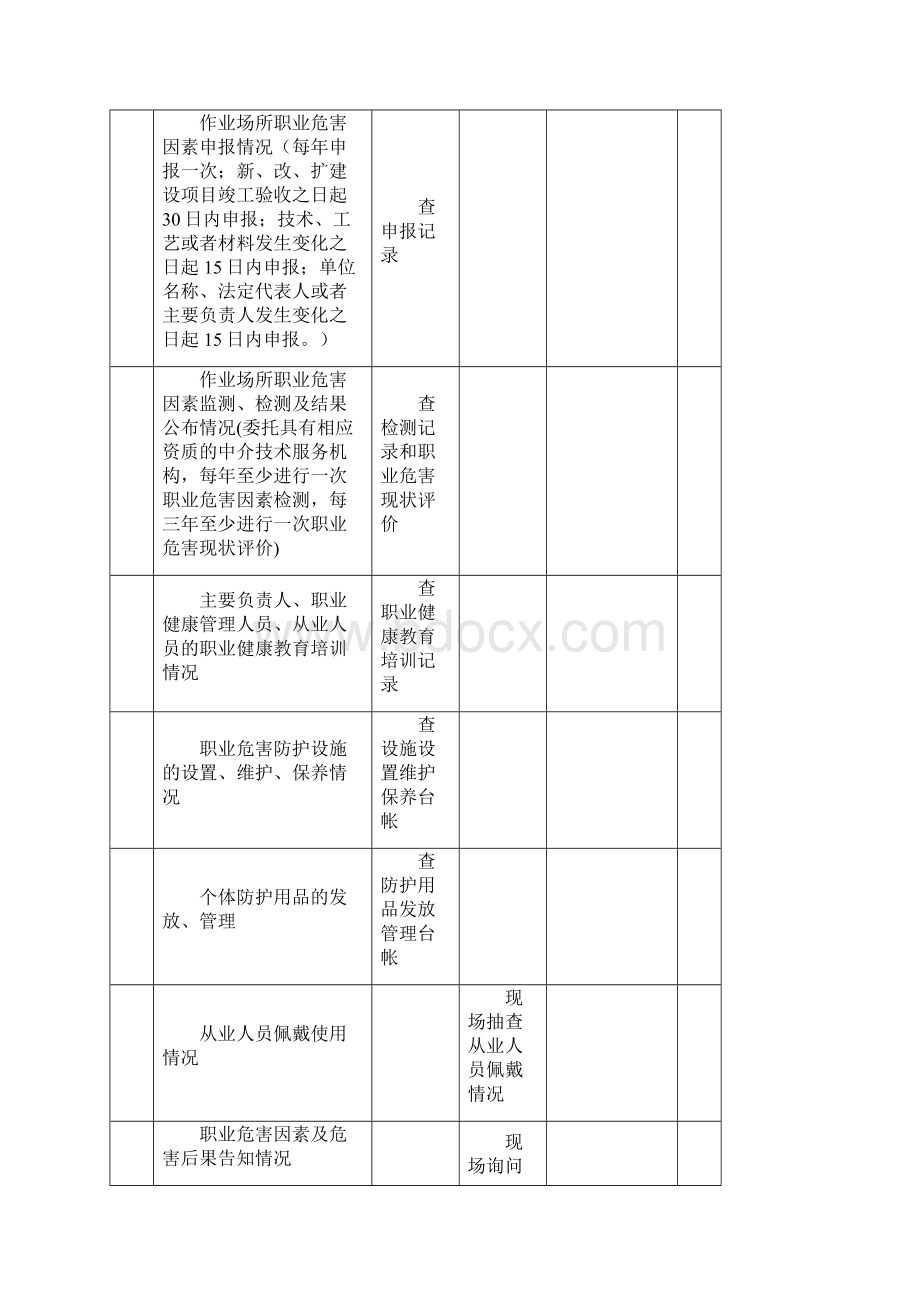 危险化学品生产企业安全生产监督检查表.docx_第2页