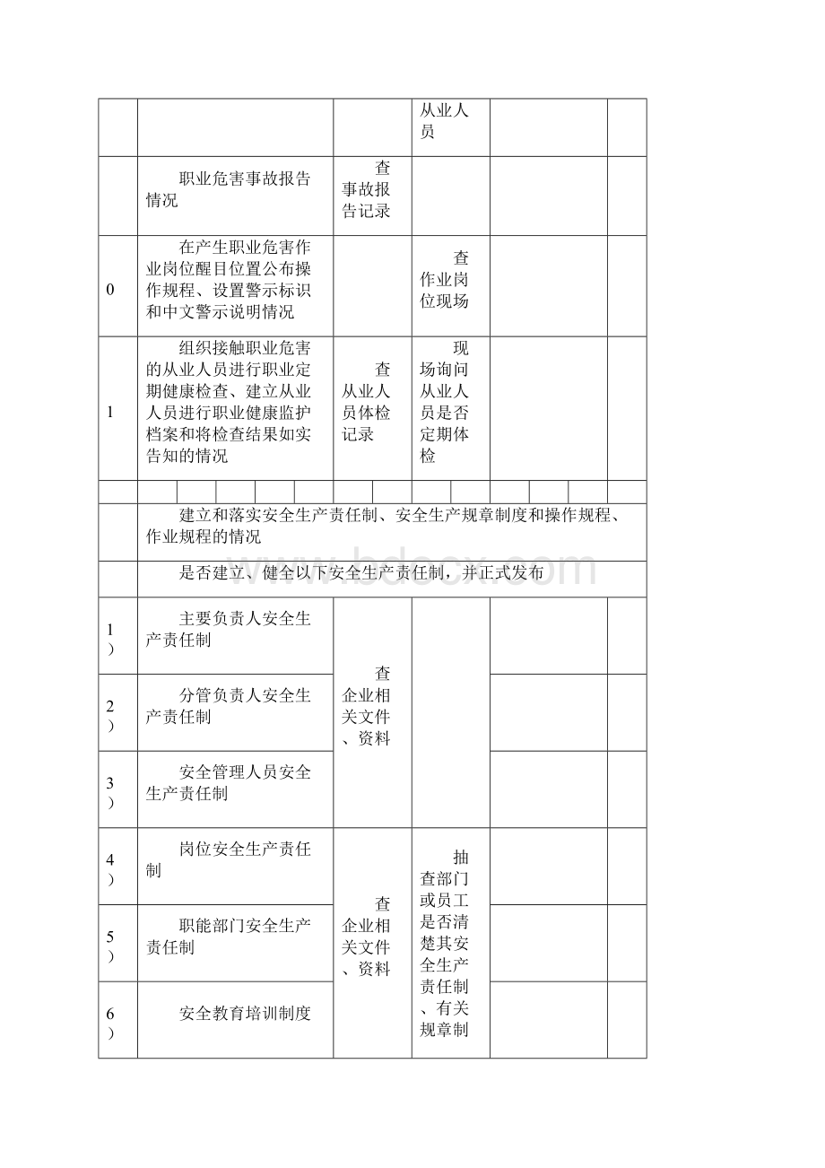 危险化学品生产企业安全生产监督检查表.docx_第3页