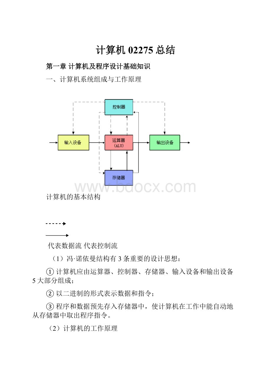 计算机02275总结.docx_第1页