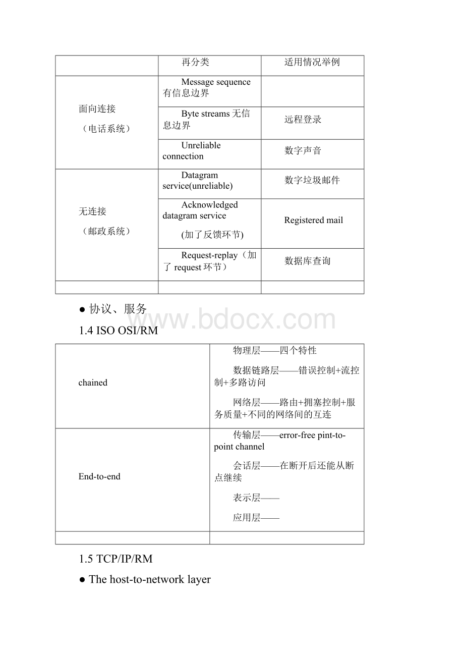 重庆大学计算机网络复习知识点整理主要基于andrew版本书籍Word文档格式.docx_第2页