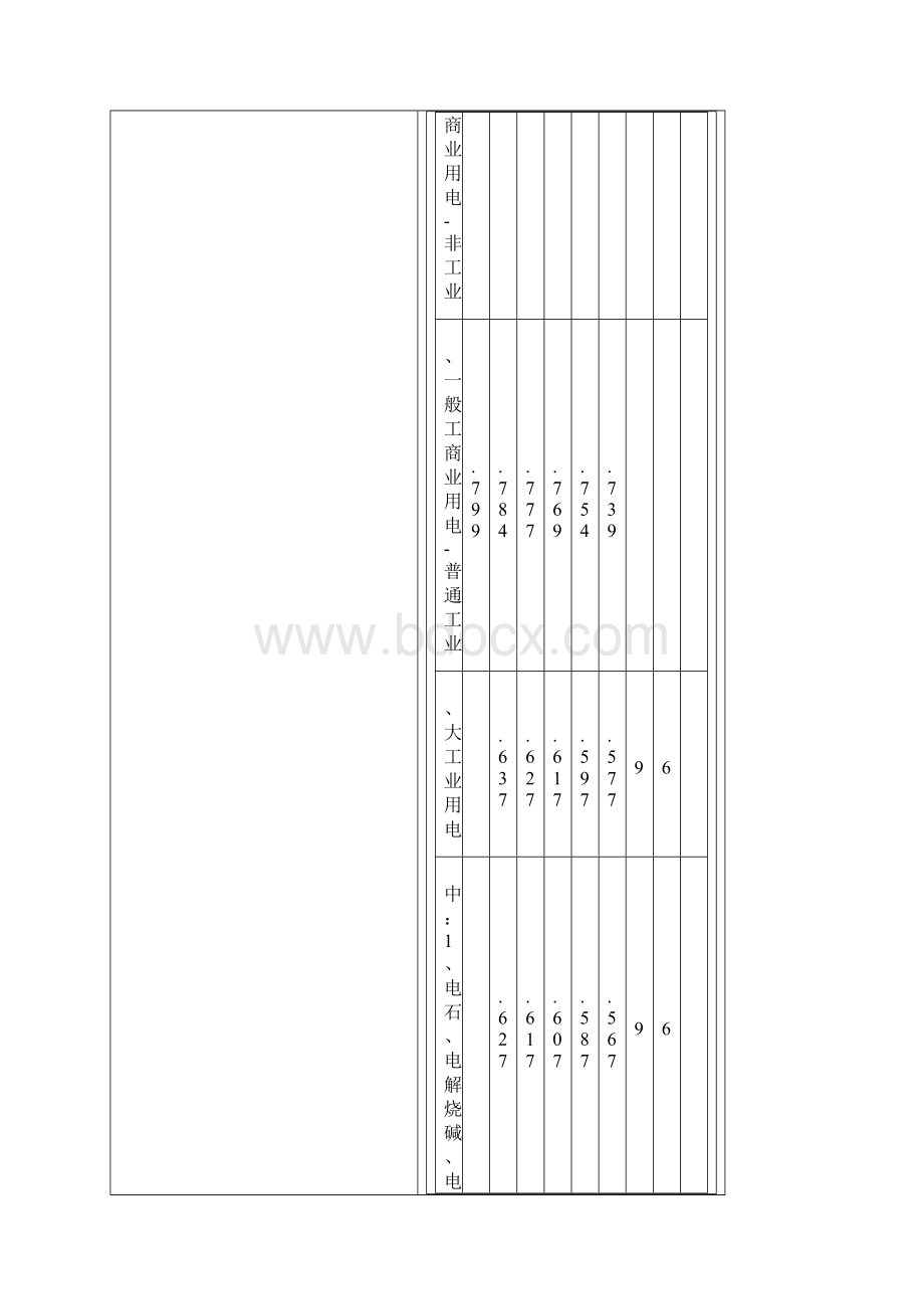 北京市电网销售价格表doc091223.docx_第3页