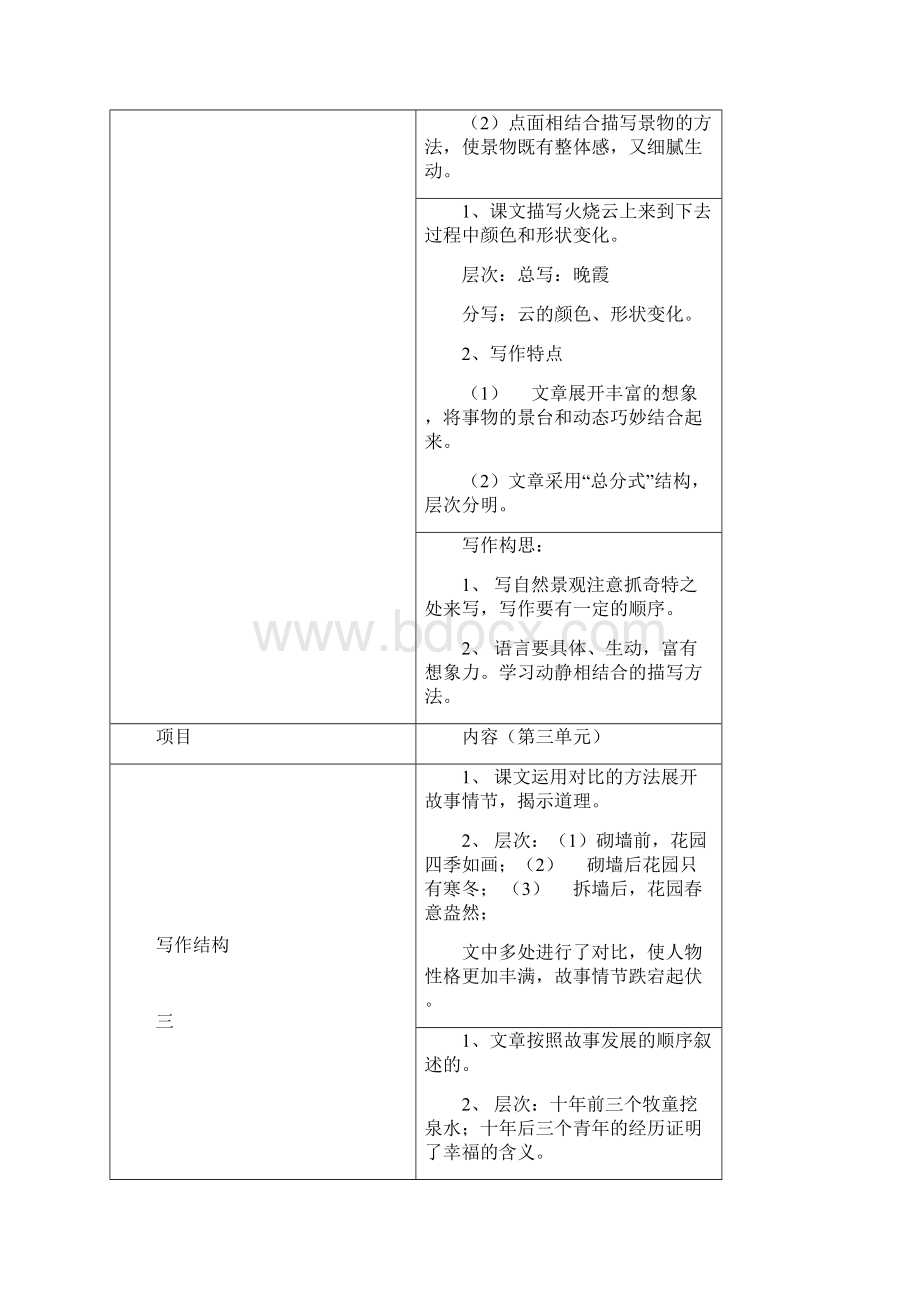 四年级上册人教版教材知识点写作特点及结构37页word资料.docx_第3页