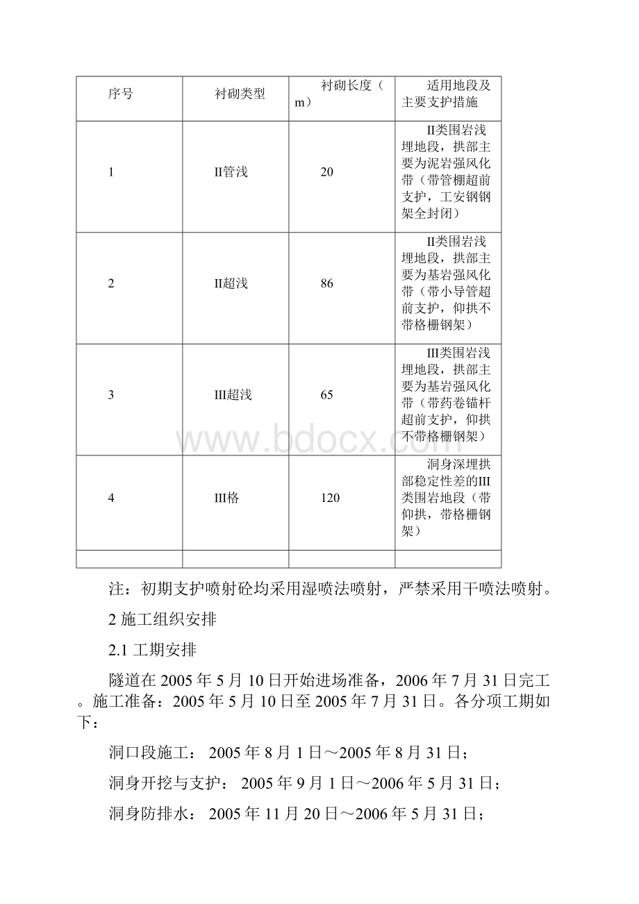 小净距隧道施工方案.docx_第2页