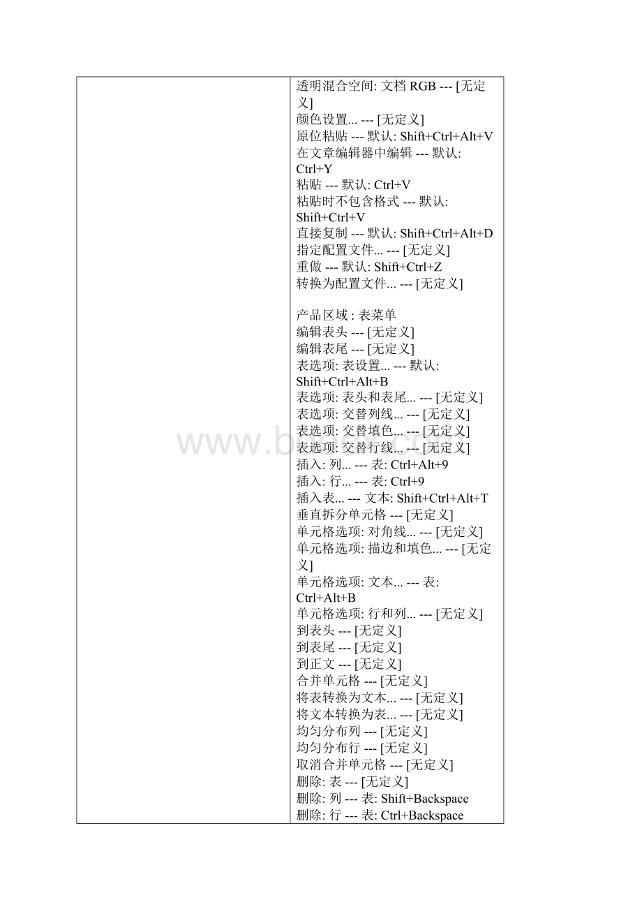 InDesignCS2键盘快捷键大全.docx_第3页