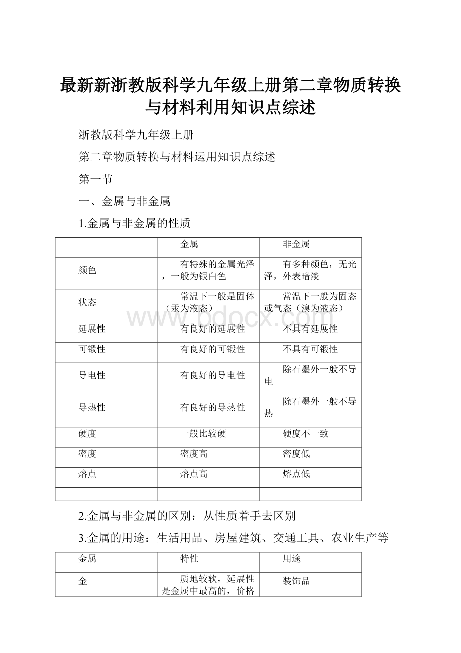 最新新浙教版科学九年级上册第二章物质转换与材料利用知识点综述.docx_第1页