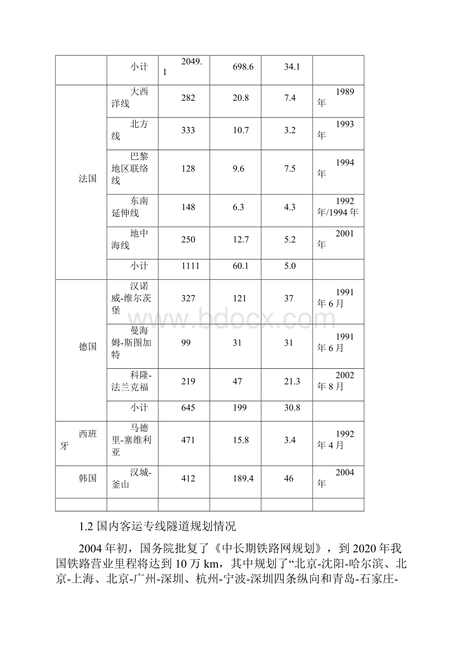 客运专线隧道施工技术.docx_第2页