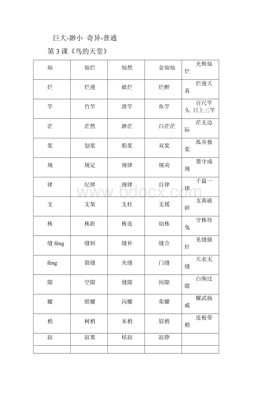 推荐最新四年级语文上册课文重点词语工作总结实用范文.docx_第3页