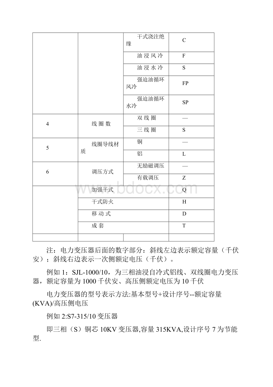 电力变压器基本型号及参数知识.docx_第3页