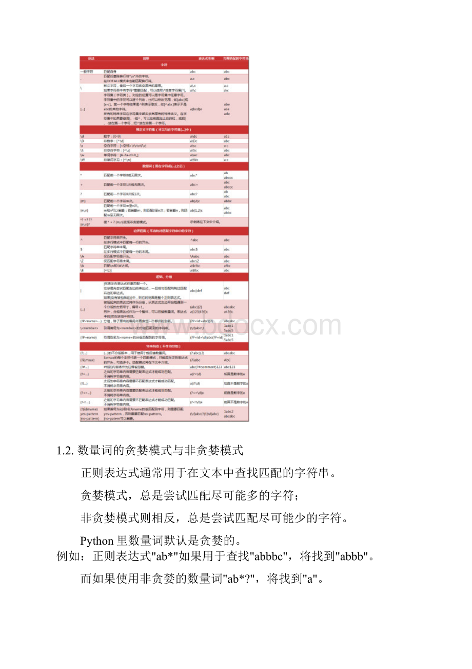 Python网络爬虫七Python中的正则表达式教程.docx_第2页