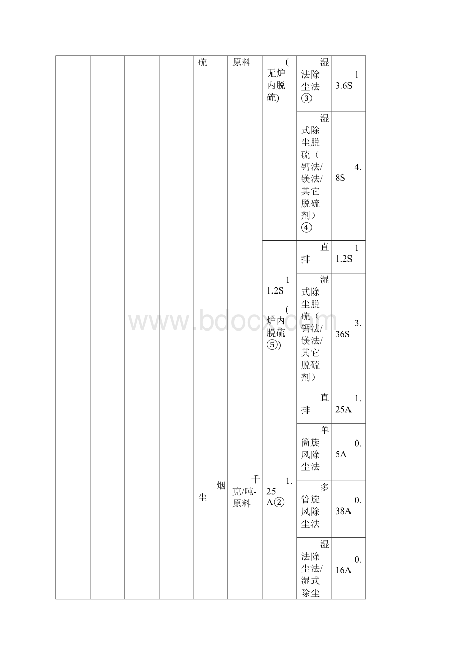 工业锅炉产排污系数表正式版.docx_第2页