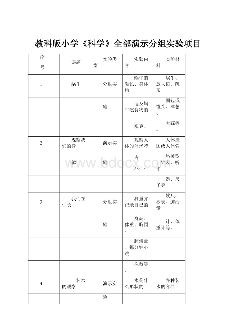 教科版小学《科学》全部演示分组实验项目Word格式.docx