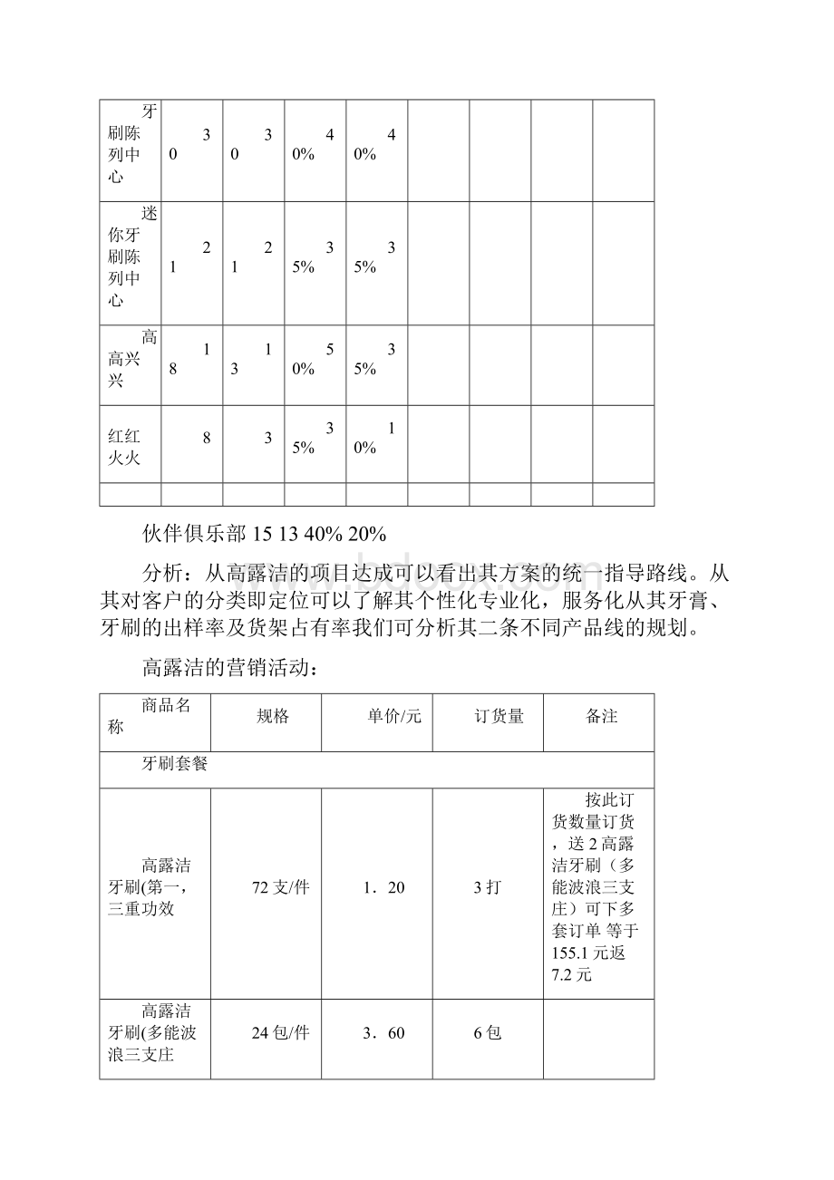 新品牙刷的策划文档格式.docx_第3页