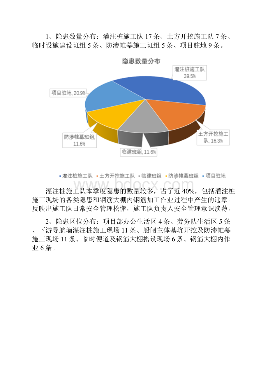 安全生产形势分析研判报告.docx_第3页