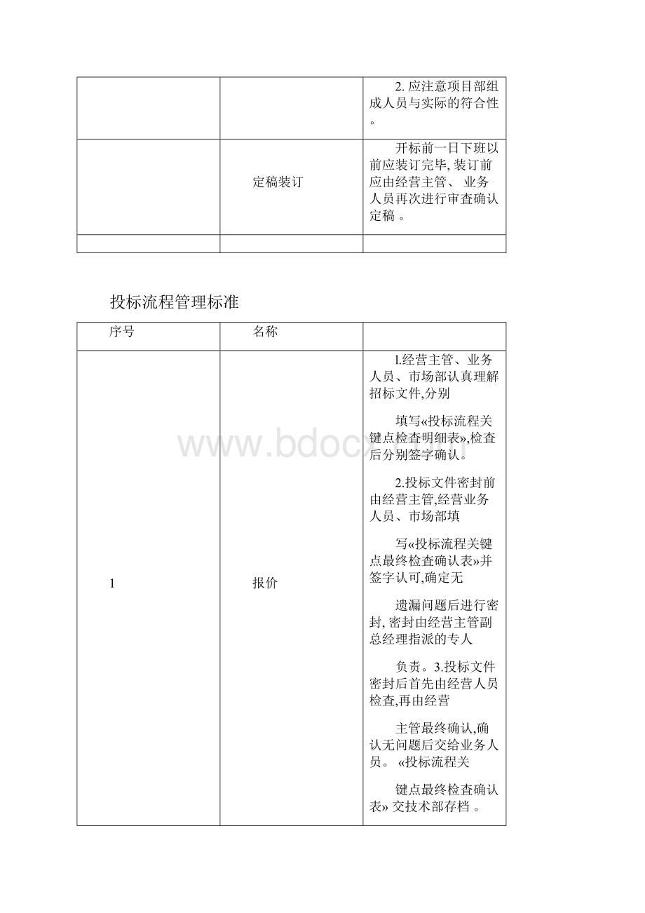 招投标流程与管理办法.docx_第3页