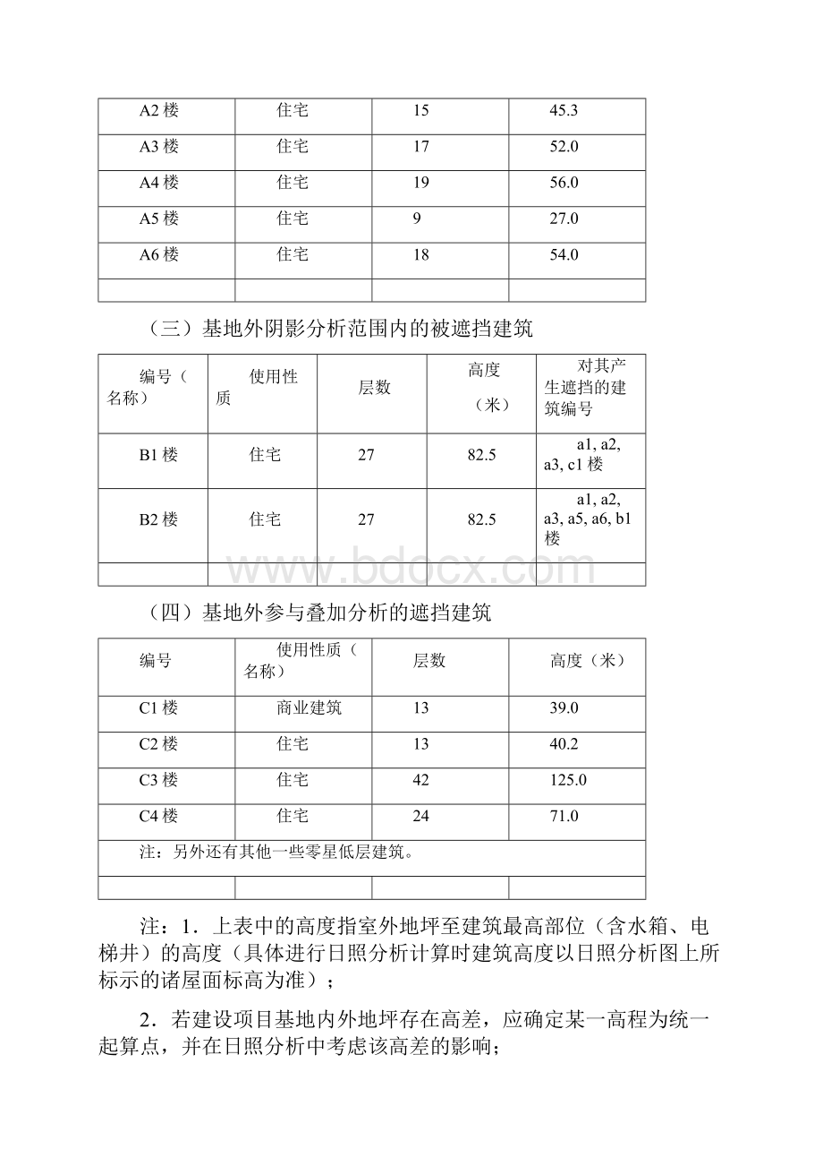 《日照分析报告》样例试行.docx_第3页