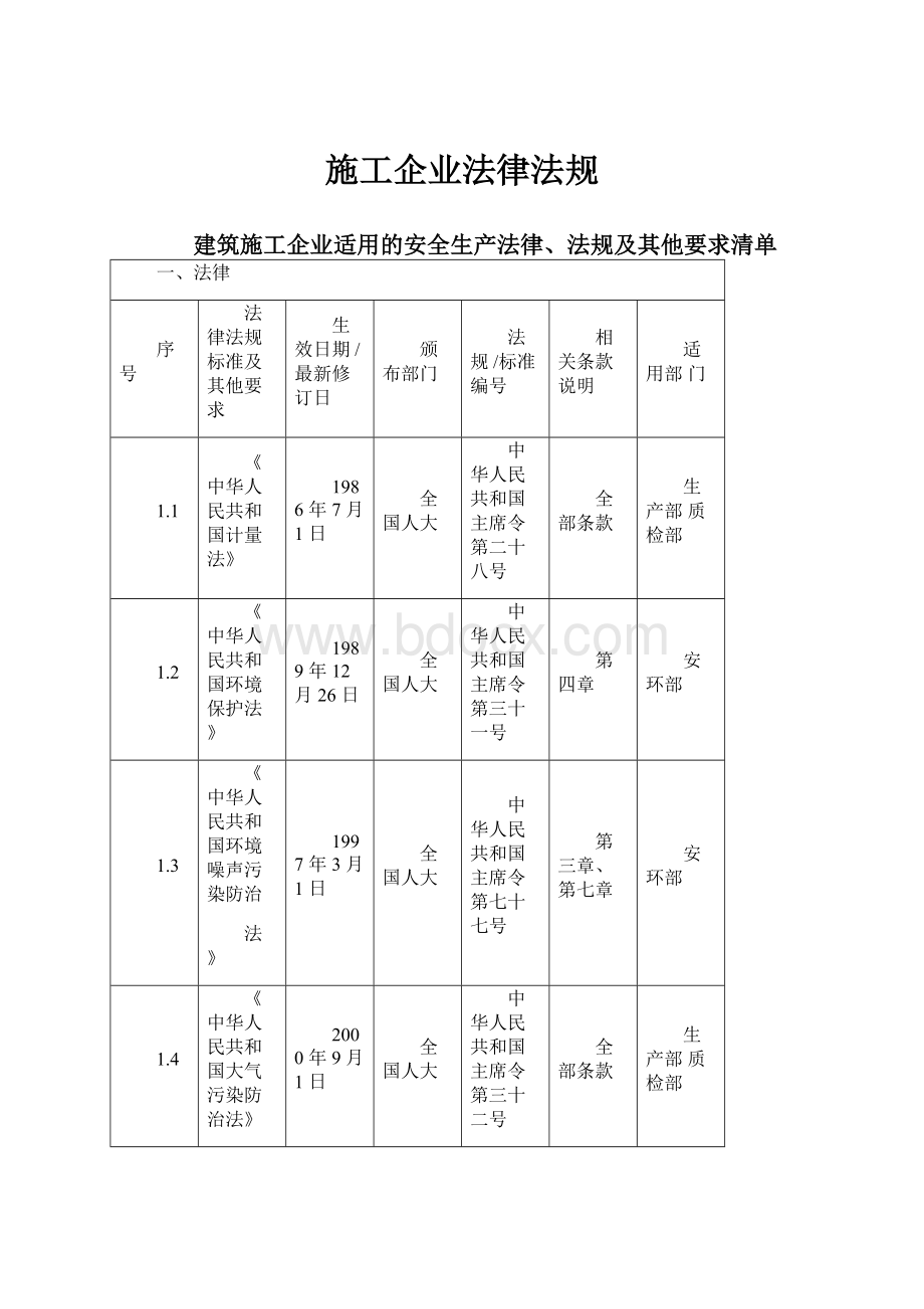 施工企业法律法规.docx_第1页