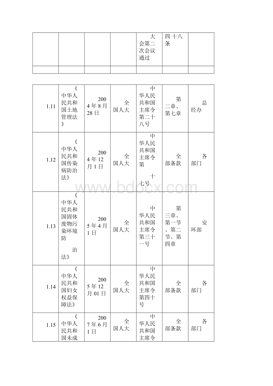 施工企业法律法规.docx_第3页