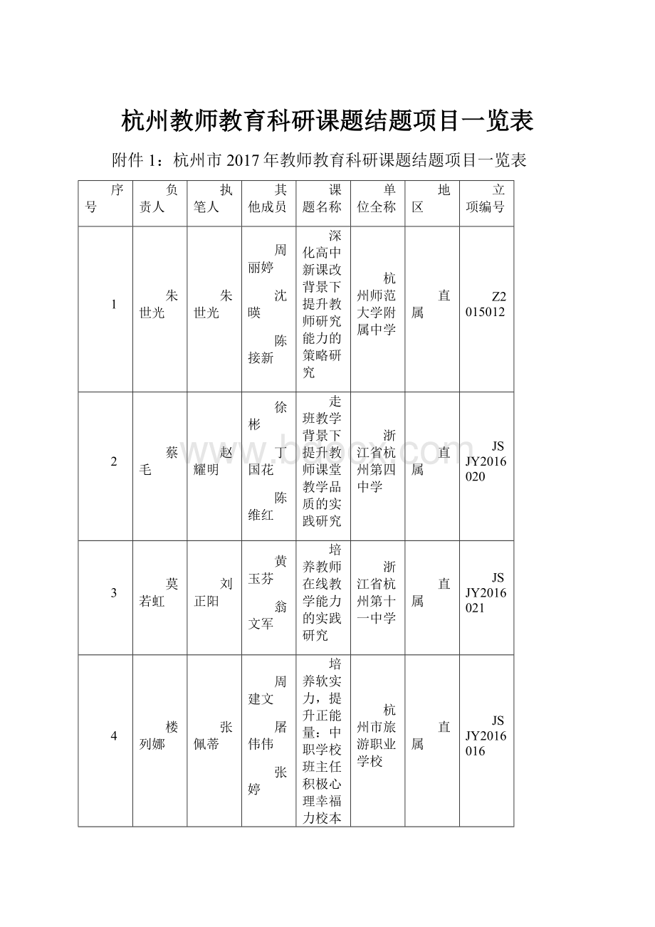 杭州教师教育科研课题结题项目一览表.docx_第1页