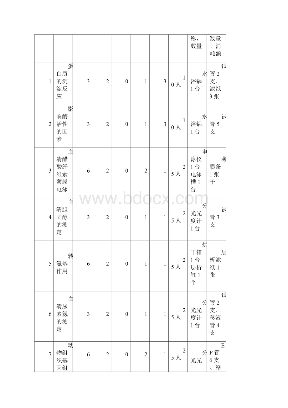 生物化学实验内容.docx_第3页