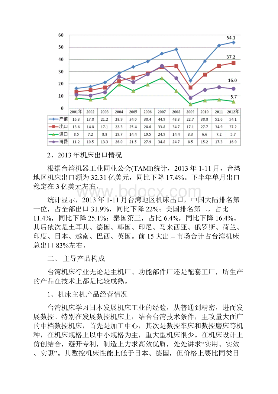 台湾机床基本情况.docx_第2页