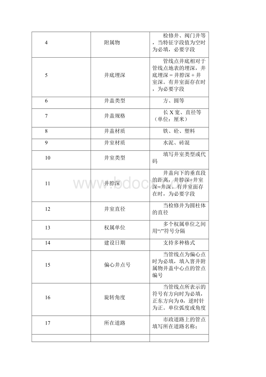 PipelineBuilder用户手册.docx_第3页