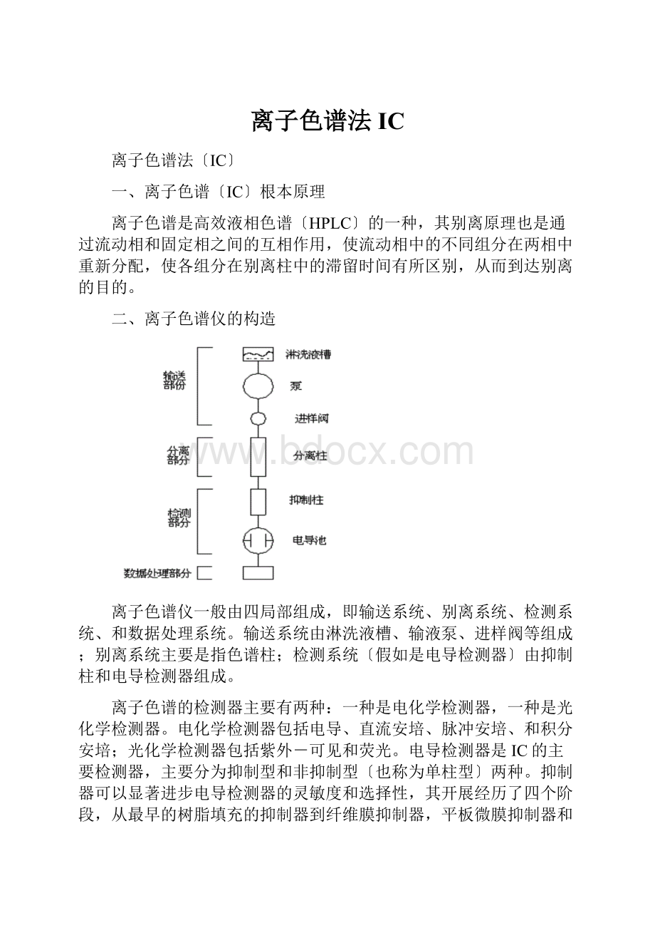 离子色谱法ICWord文件下载.docx