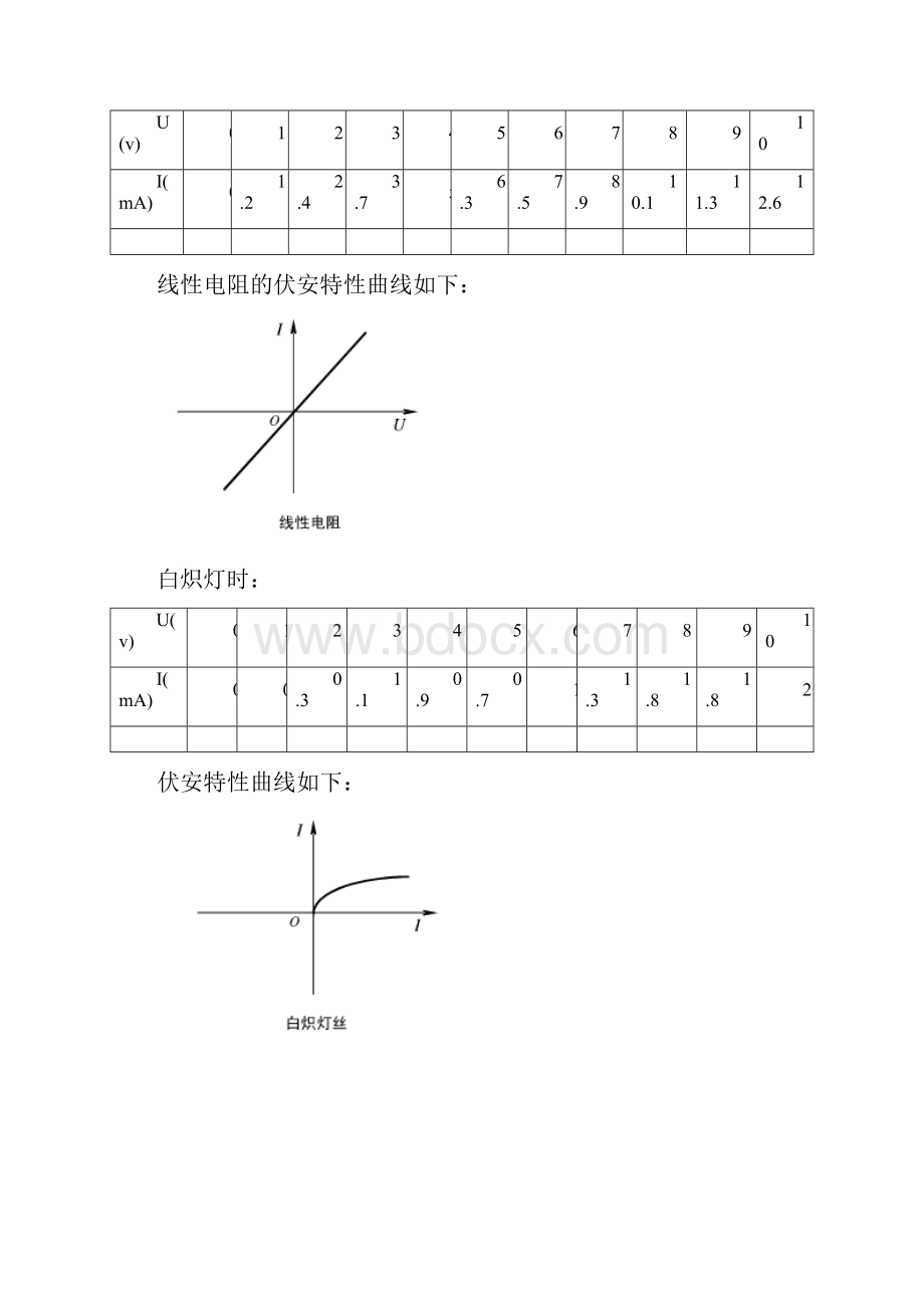 电路分析实验报告.docx_第3页